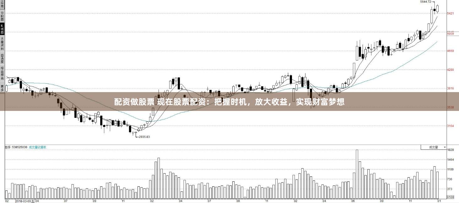 配资做股票 现在股票配资：把握时机，放大收益，实现财富梦想