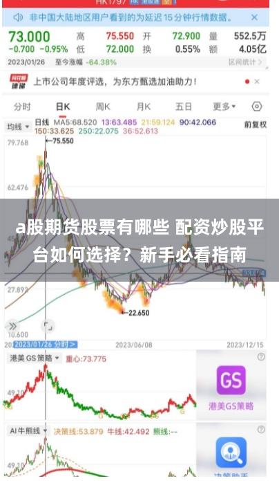 a股期货股票有哪些 配资炒股平台如何选择？新手必看指南