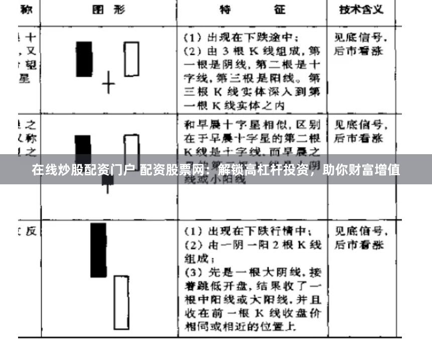 在线炒股配资门户 配资股票网：解锁高杠杆投资，助你财富增值