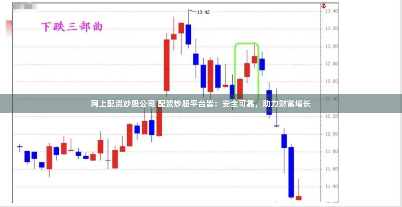 网上配资炒股公司 配资炒股平台皆：安全可靠，助力财富增长