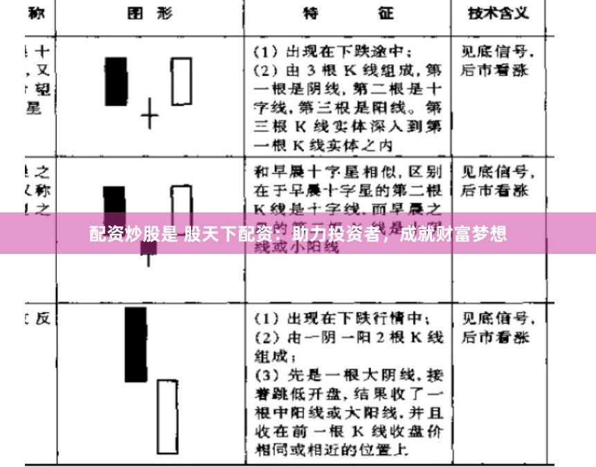 配资炒股是 股天下配资：助力投资者，成就财富梦想