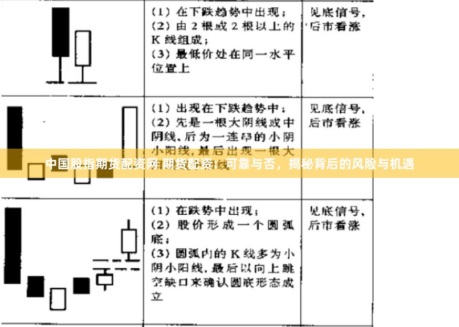 中国股指期货配资网 期货配资：可靠与否，揭秘背后的风险与机遇