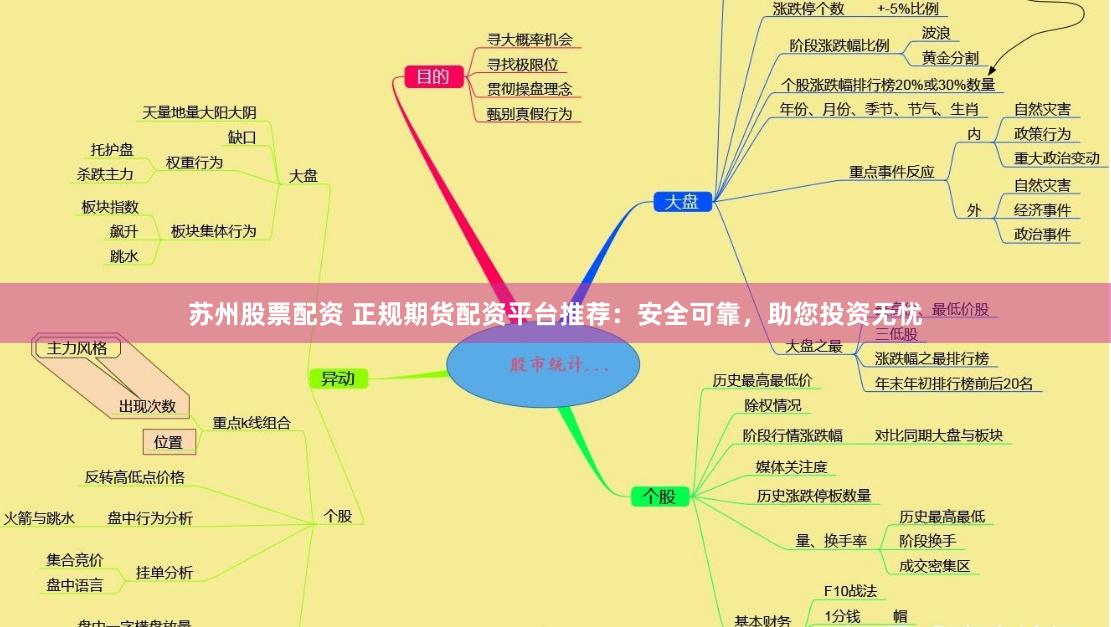 苏州股票配资 正规期货配资平台推荐：安全可靠，助您投资无忧
