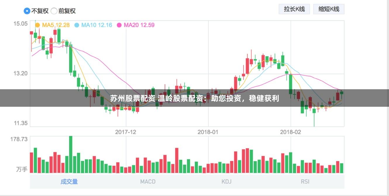 苏州股票配资 温岭股票配资：助您投资，稳健获利