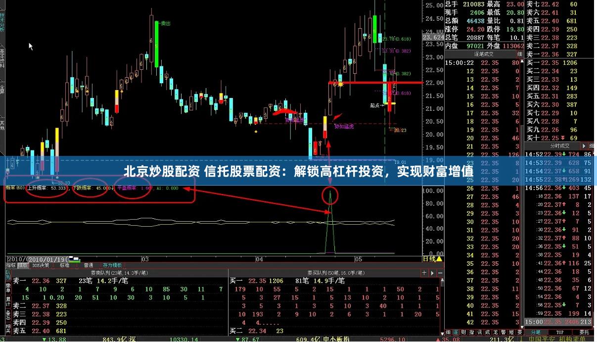 北京炒股配资 信托股票配资:解锁高杠杆投资,实现财富增值