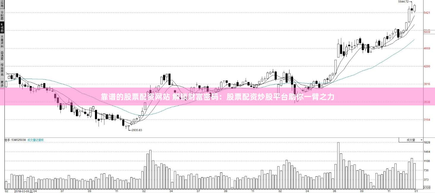 靠谱的股票配资网站 解锁财富密码：股票配资炒股平台助你一臂之力