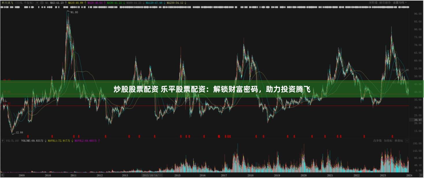 炒股股票配资 乐平股票配资：解锁财富密码，助力投资腾飞