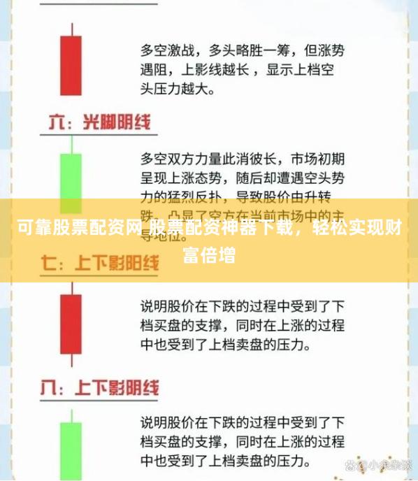 可靠股票配资网 股票配资神器下载，轻松实现财富倍增