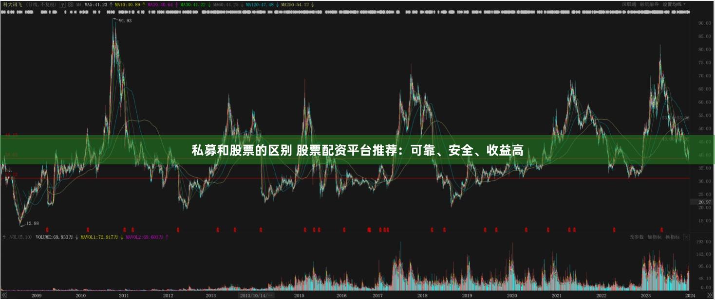 私募和股票的区别 股票配资平台推荐：可靠、安全、收益高
