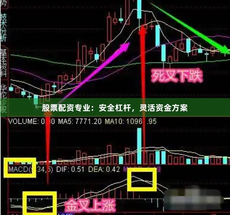 股票配资专业：安全杠杆，灵活资金方案