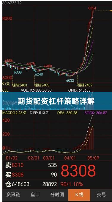 期货配资杠杆策略详解