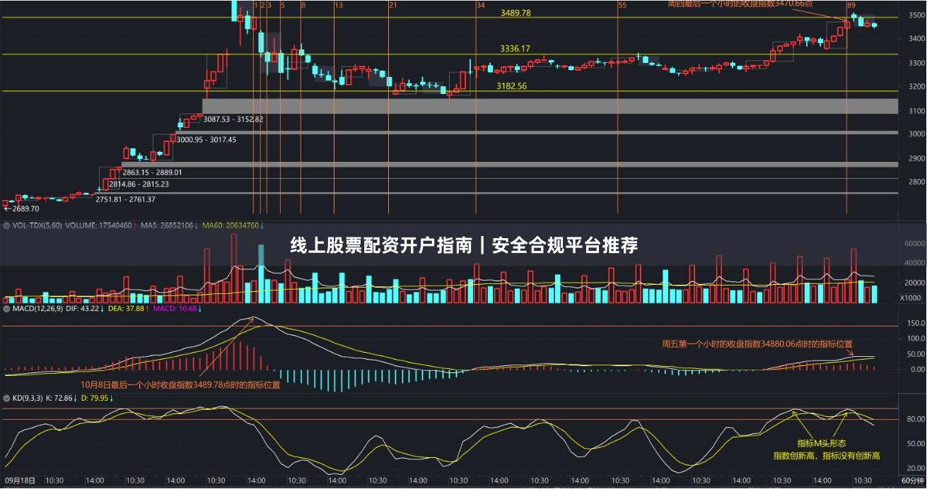 线上股票配资开户指南｜安全合规平台推荐