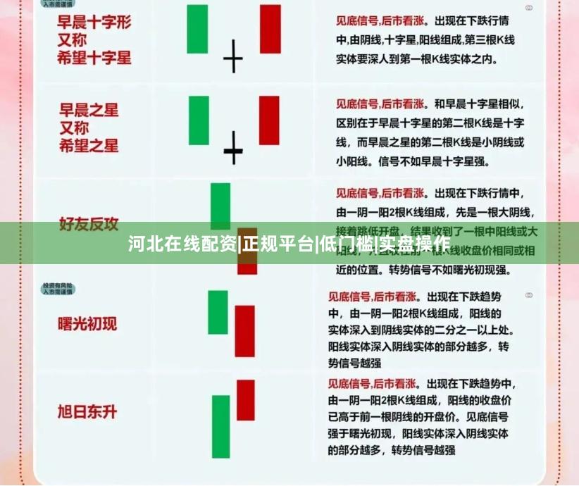 河北在线配资|正规平台|低门槛|实盘操作
