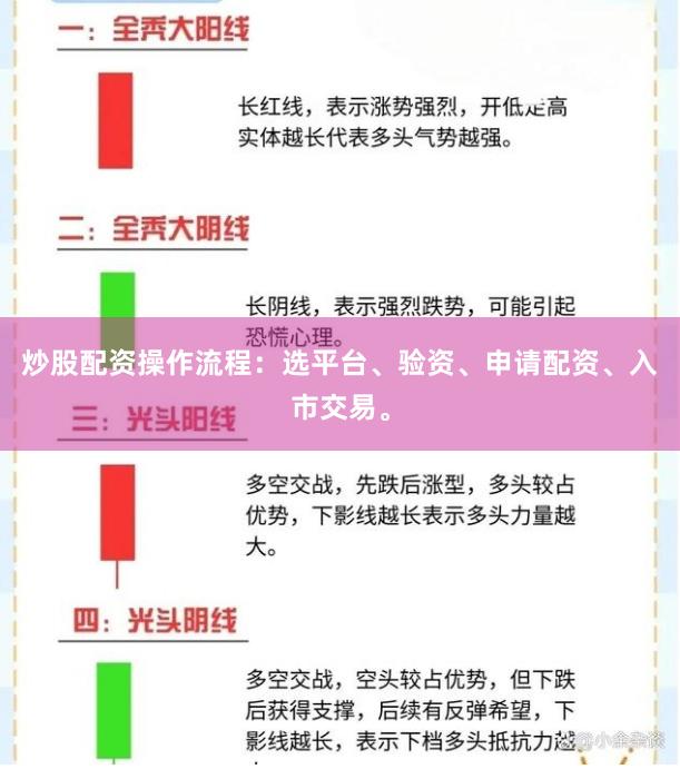 炒股配资操作流程：选平台、验资、申请配资、入市交易。