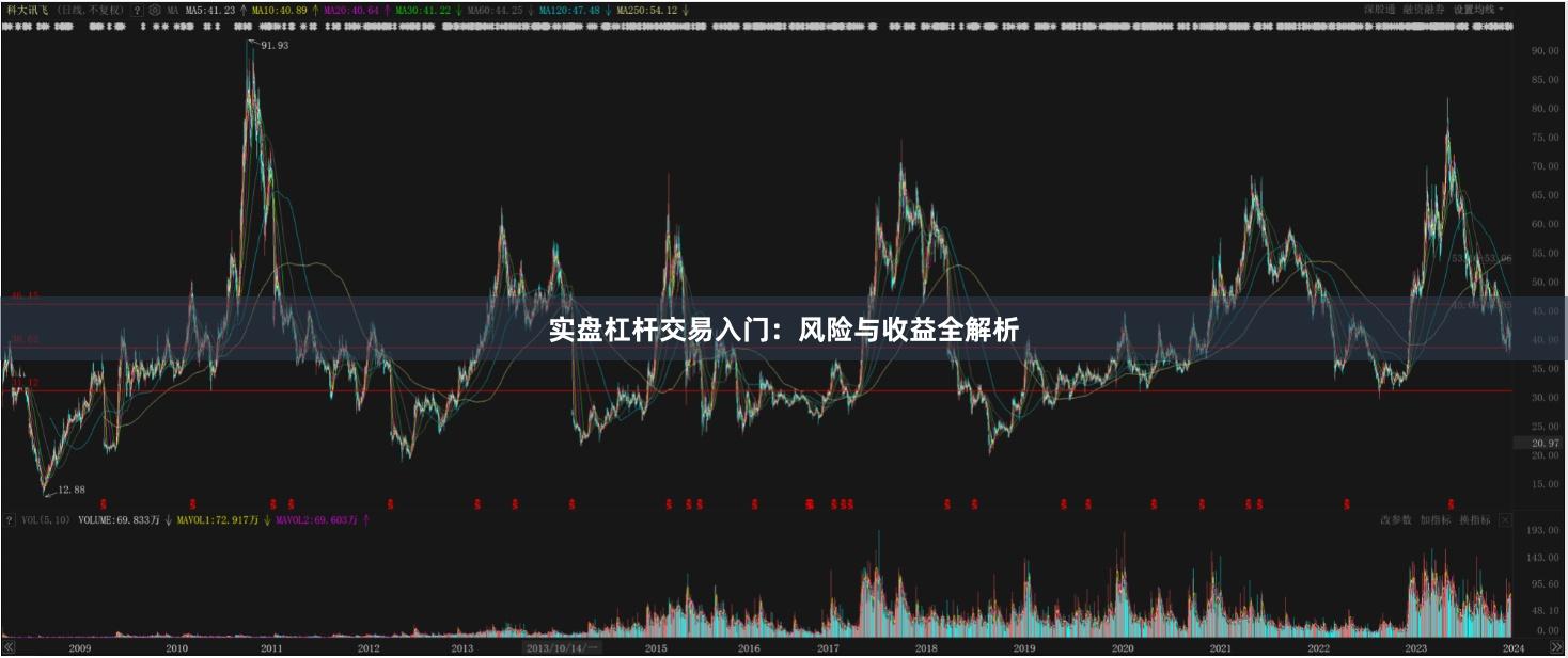 实盘杠杆交易入门：风险与收益全解析