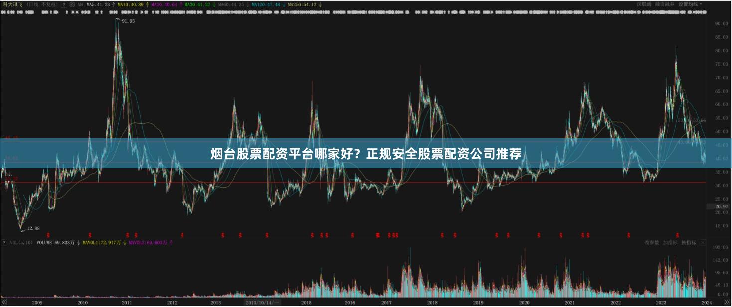 烟台股票配资平台哪家好？正规安全股票配资公司推荐