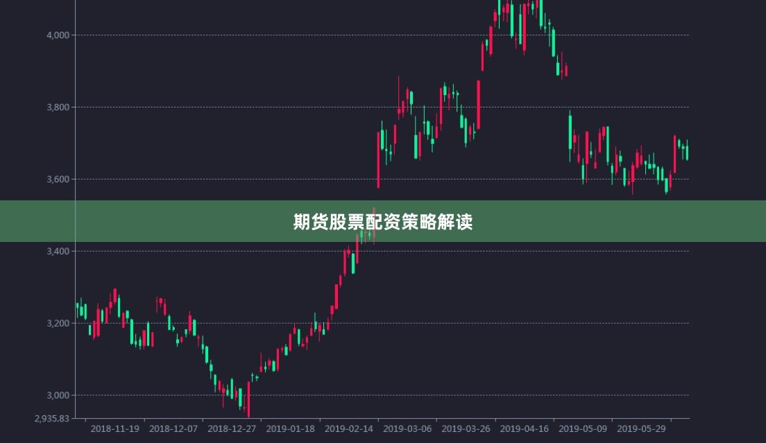 期货股票配资策略解读